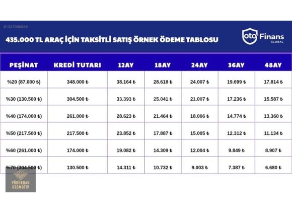 2015 LODGY (7 KİŞİLİK)