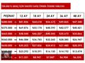 **280.000TL PEŞİNAT** 2019 208 1.2 PURETECH S&S ACTİVE 110 LUK
