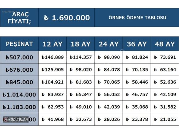 KOÇ ASLAN MOTORS'DAN / MEGANE İCON 1.3 TCE EDC / 6.100'KM DE