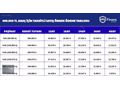 #FARUK DEMİR AUTO#CAM TAVAN/BAKIMLI HATASIZ/KK TKST