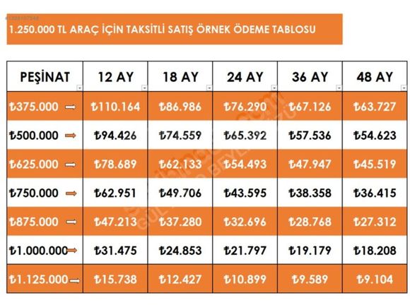 2023 MEGANE 1.3 TCE 140 HP TOUCH EDC ORJİNAL SERVİS BAKIMLI