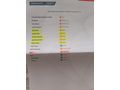 Sahibinden Renault Clio 1.2 Joy 2013 Model  234.000 km Beyaz