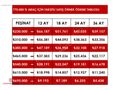 230 BİN TL PEŞİN, KALANI 48 AY VADE İMKANI - 1.5 DCI TOUCH