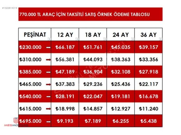 230 BİN TL PEŞİN, KALANI 48 AY VADE İMKANI - 1.5 DCI TOUCH