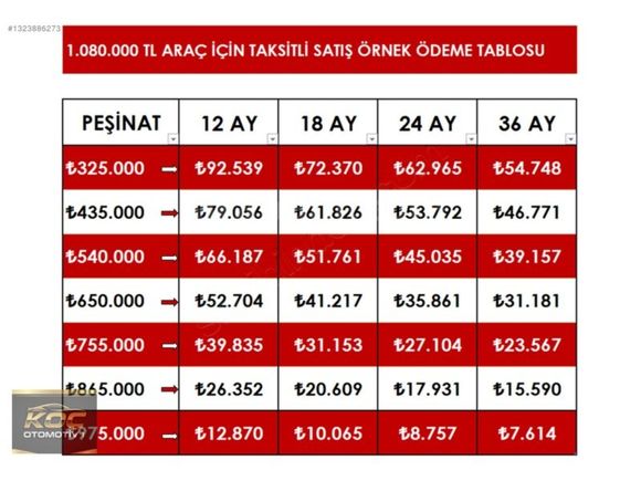 300 Bin? PEŞİNLE 2017 OTOMATİK MEGANE 4 TOUCH #EMSALSİZ#