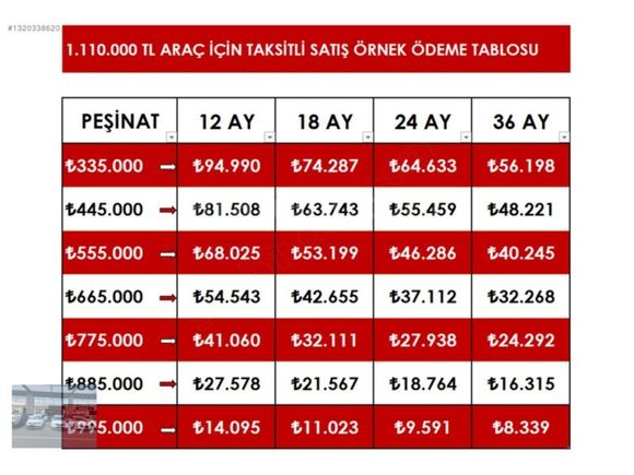 GÖRKEM AUTO'DAN 1.5DCİ-MEGANE-TOUCH-2019ÇKŞ-OTOMATİK-170.000KM