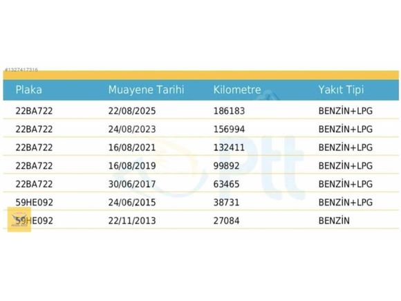 AKGÜL AUTO TEMİZ BAKIMLIDIR HATASIZ BOYASIZ EN FULL PAKET