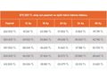SENETLE TAKSİTLE 220 BİN PEŞİNATLA KASKO veya TRAFİK S. HEDİYELİ
