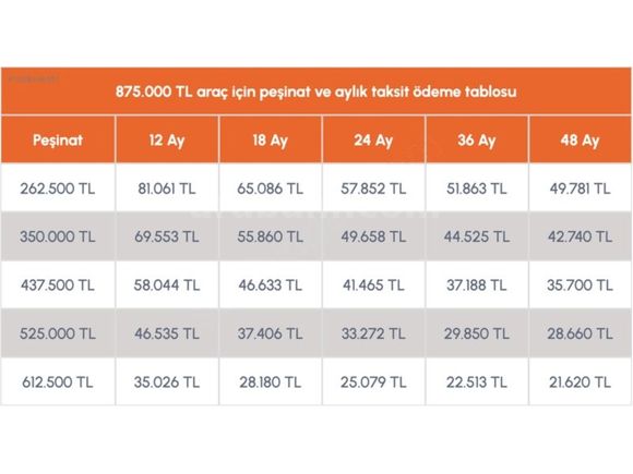 SENETLE TAKSİTLE 220 BİN PEŞİNATLA KASKO veya TRAFİK S. HEDİYELİ