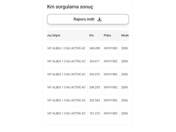 Sahibinden ticari değildir 1.3 Multijet Active 2006 Model