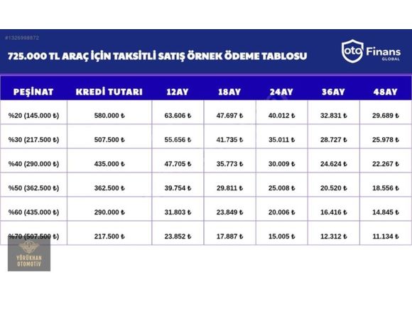 2022 CİTROEN C-ELYSÊE