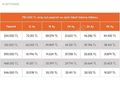 SENETLE TAKSİTLE 180 BİN PEŞİNATLA KASKO veya TRAFİK S. HEDİYELİ