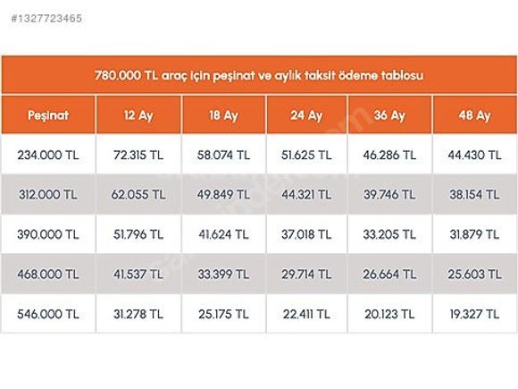 SENETLE TAKSİTLE 180 BİN PEŞİNATLA KASKO veya TRAFİK S. HEDİYELİ