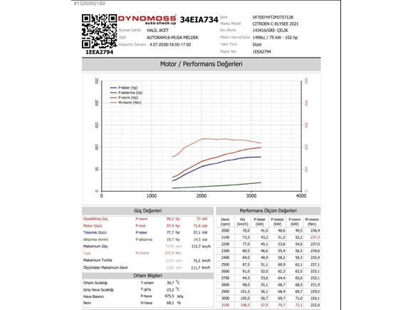 HATASIZ CİTROËN C-ELYSEE 1.5 HDİ-100 HP S&S