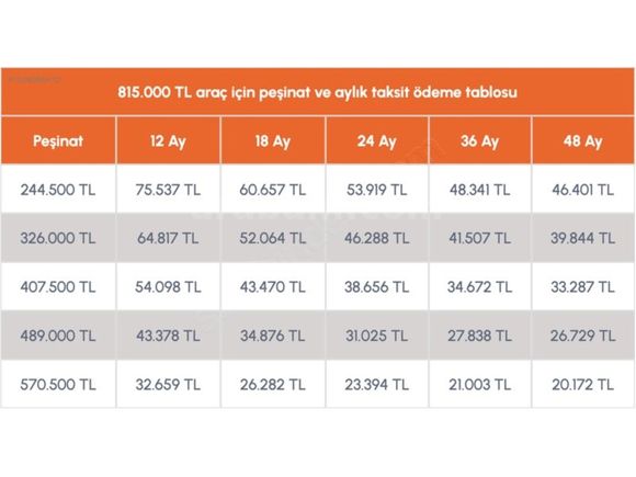 SENETLE TAKSİTLE 180 BİN PEŞİNATLA KASKO veya TRAFİK S. HEDİYELİ
