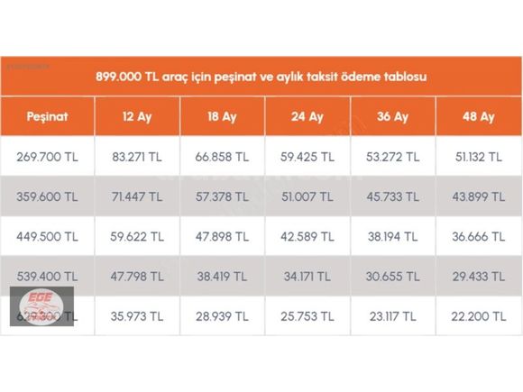 2022 CITROEN C-ELYSEE 1.5 BLUEHDİ DİZEL FEEL PAKET 1 PARÇA BOYA