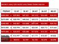 EMİRHAN AUTODAN EGEA EASY PLUS