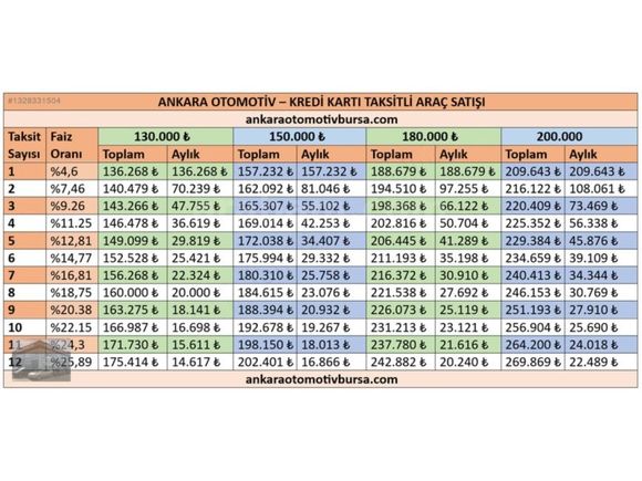 2001 PALİO WEEKEND 1.6 - K.KARTINA 12 TAKSİT -