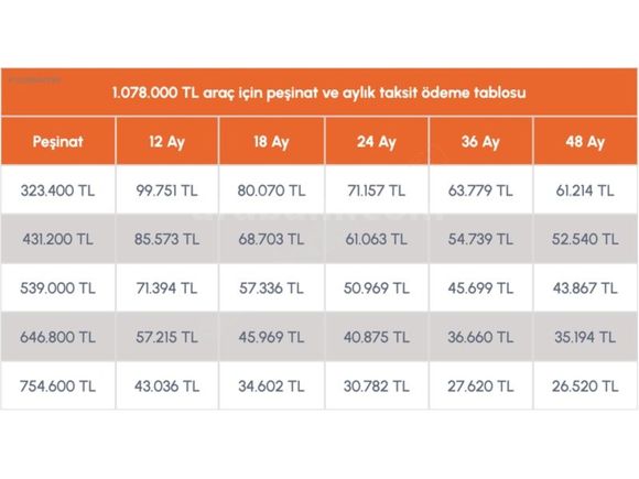 SENETLE TAKSİTLE 200 BİN PEŞİNATLA KASKO veya TRAFİK S. HEDİYELİ