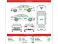 Sahibinden Ford Focus 1.6 TDCi Collection 2008 Model