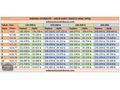 2006 LADA VEGA 1.6 16V - K.KARTINA 12 TAKSİT -