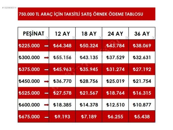 PINAR AUTO ANKARA'dan 2019 MODEL HYUNDAİ İ20