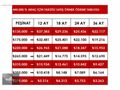 150 BİN TL PEŞİN, KALANI 48 AY VADE İMKANI - SUZUKİ SWİFT 1.2