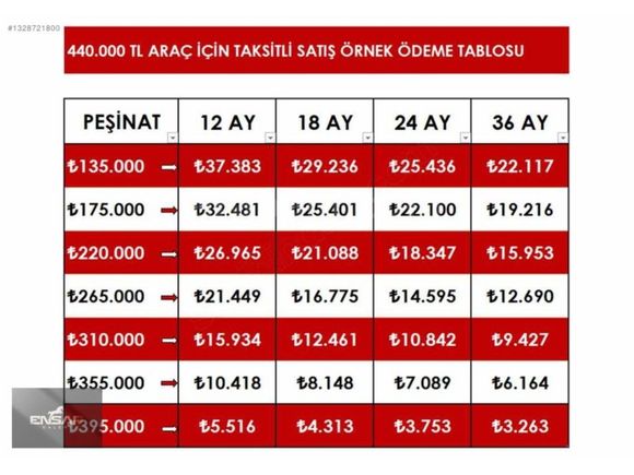 150 BİN TL PEŞİN, KALANI 48 AY VADE İMKANI - SUZUKİ SWİFT 1.2
