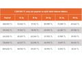 SENETLE TAKSİTLE 280 BİN PEŞİNATLA KASKO veya TRAFİK S. HEDİYELİ