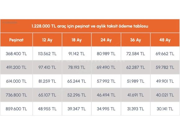 SENETLE TAKSİTLE 280 BİN PEŞİNATLA KASKO veya TRAFİK S. HEDİYELİ