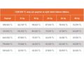 SENETLE TAKSİTLE 350 BİN PEŞİNATLA KASKO veya TRAFİK S. HEDİYELİ