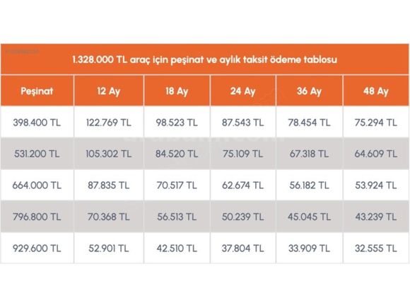 SENETLE TAKSİTLE 350 BİN PEŞİNATLA KASKO veya TRAFİK S. HEDİYELİ