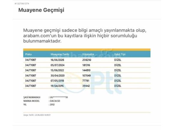 6 İLERİ 110 HP HASAR KAYITSIZ DUSTER LAURETTE