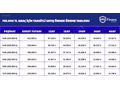 MAKYAJLI KASA DEGİŞENSİZ 6 İLERI 110 HP UÇAK 2014 ÇIKIŞLI