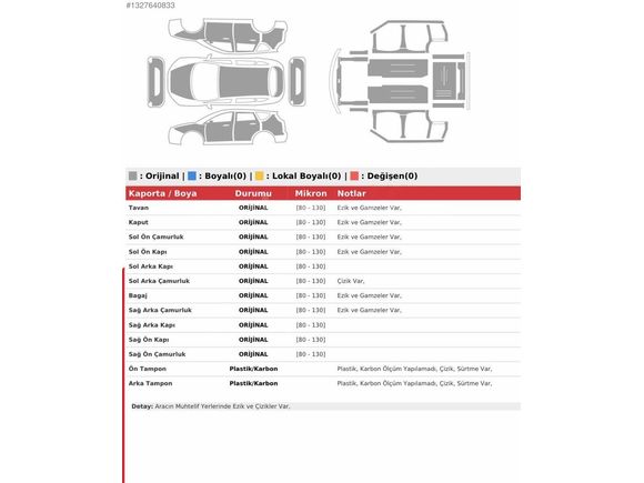 KURUBAŞLAR OTOMOTİVDEN 2012 BOYASIZ 4x4 DUSTER