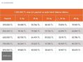 ÖzÖz AUTO'DAN %20 PEŞİNAT 3 AY ERTELEMELİ SENETLİ TAKSİTLİ KREDİ