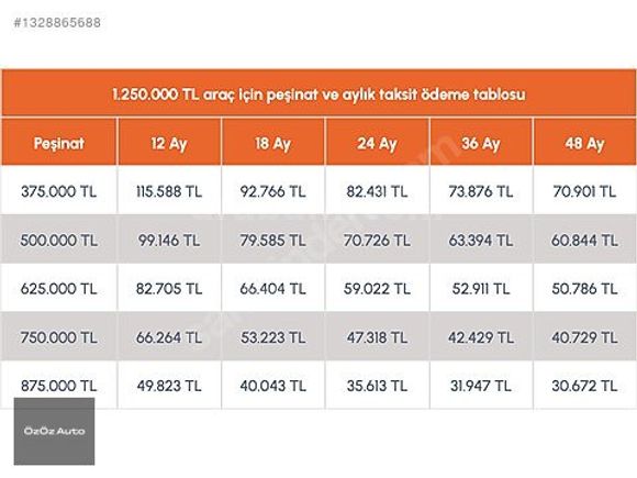 ÖzÖz AUTO'DAN %20 PEŞİNAT 3 AY ERTELEMELİ SENETLİ TAKSİTLİ KREDİ