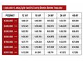 DRN MOTORS-DİZEL MANUEL 252.000 KMDE 12-24-36 AY SENETLE SATIŞ