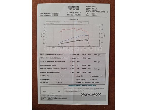 Sahibinden Ford Fiesta 1.4 Titanium 2011 Model