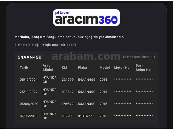ÇOK TEMİZ İ20 STYLE