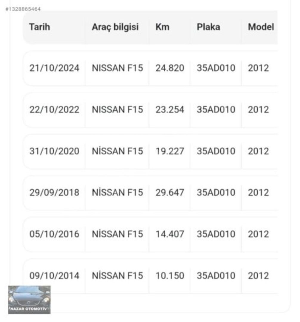 2012 MODEL HATASIZ BOYASIZ ORJİNAL 48.000 KM'de NİSSAN JUKE 2