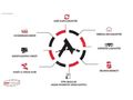 AVŞAR PLAZADAN "DEĞİŞENSİZ H.KAYITSIZ Y.SERVİS BAKIMLI ELEGANCE"