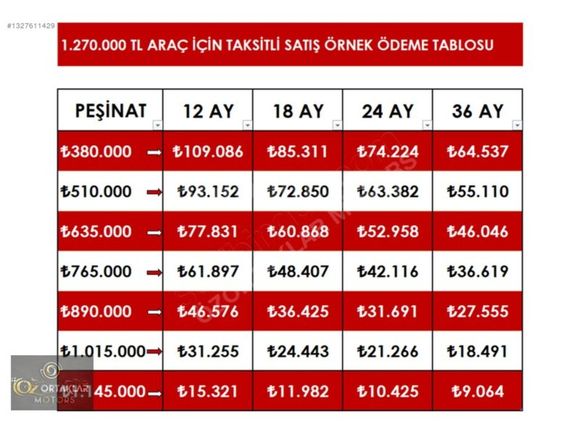 ÖZORTAKLAR'DAN 2018 KADJAR 1.5 İCON 117 BİN KM CAM TAVANLI