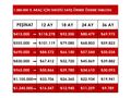 0.79KREDİ*420BİN PEŞN 36AY VADE 2022 CİTROEN C4*82BİN KM HATASIZ