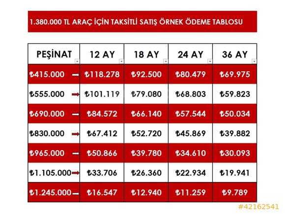 0.79KREDİ*420BİN PEŞN 36AY VADE 2022 CİTROEN C4*82BİN KM HATASIZ