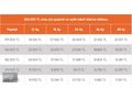TÜRKMEN GÜNEŞ'DEN 2011 NEMO 1.4 VİP MASRAFSIZ 12-36 AY VADE