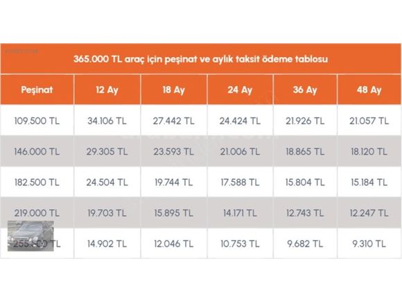 TÜRKMEN GÜNEŞ'DEN 2011 NEMO 1.4 VİP MASRAFSIZ 12-36 AY VADE