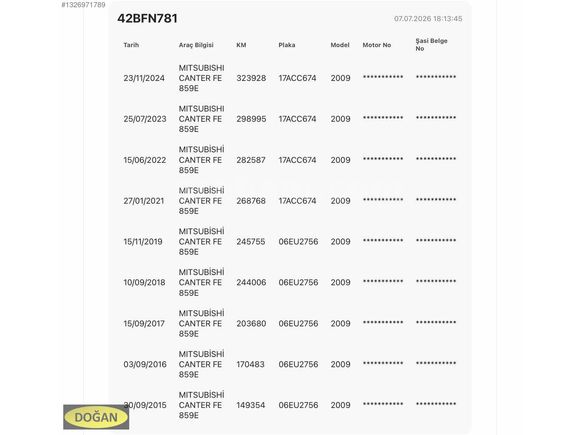 DOĞAN OTO'DAN 2009 MITSUBISHI FE859E EURO 3 KAYAR TENTELİ KASA