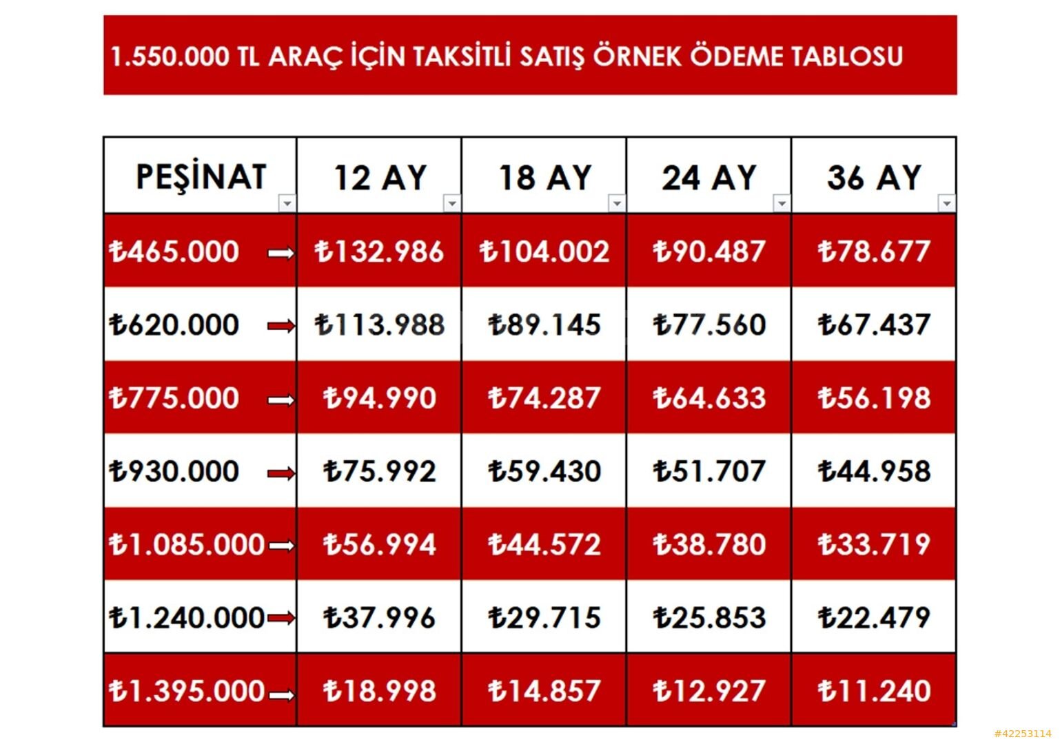 Galeriden Hyundai i20 1.0 T-GDI Elite 2025 Model Ankara 6.001 km Beyaz 2