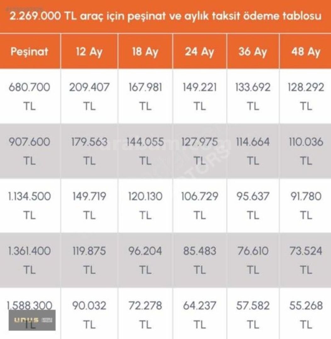 Galeriden TOGG T10F V2 Uzun Menzil 2025 Model Ankara 6.001 km Mavi 2